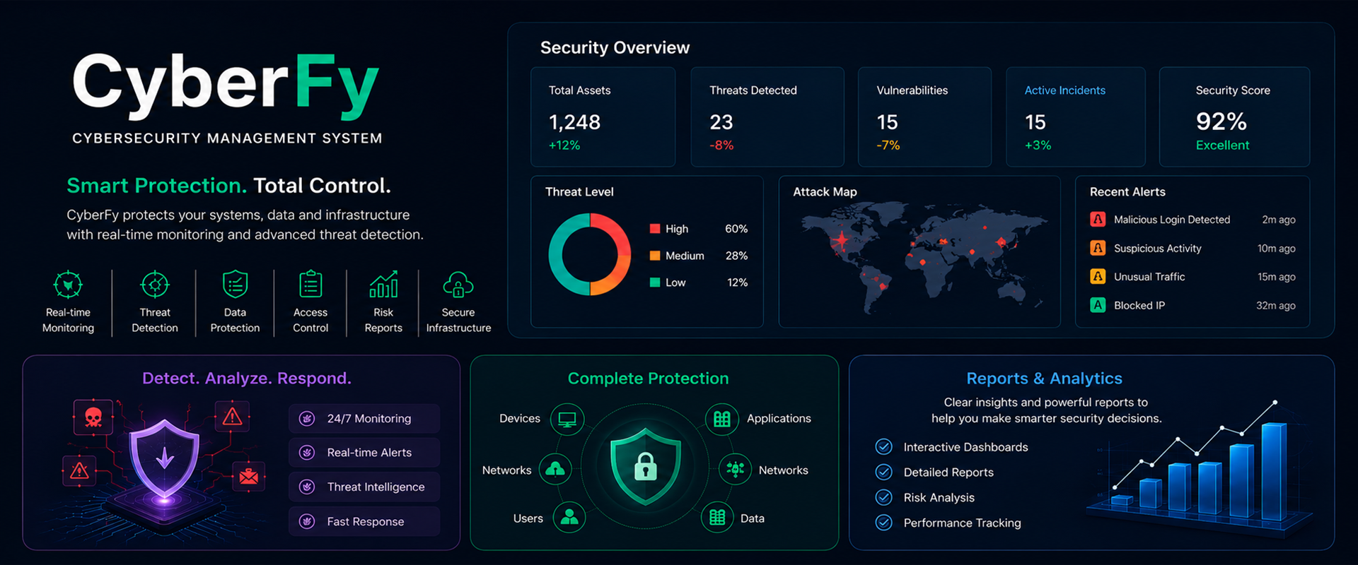 صفحة الأمن السيبراني - Cybersecurity
