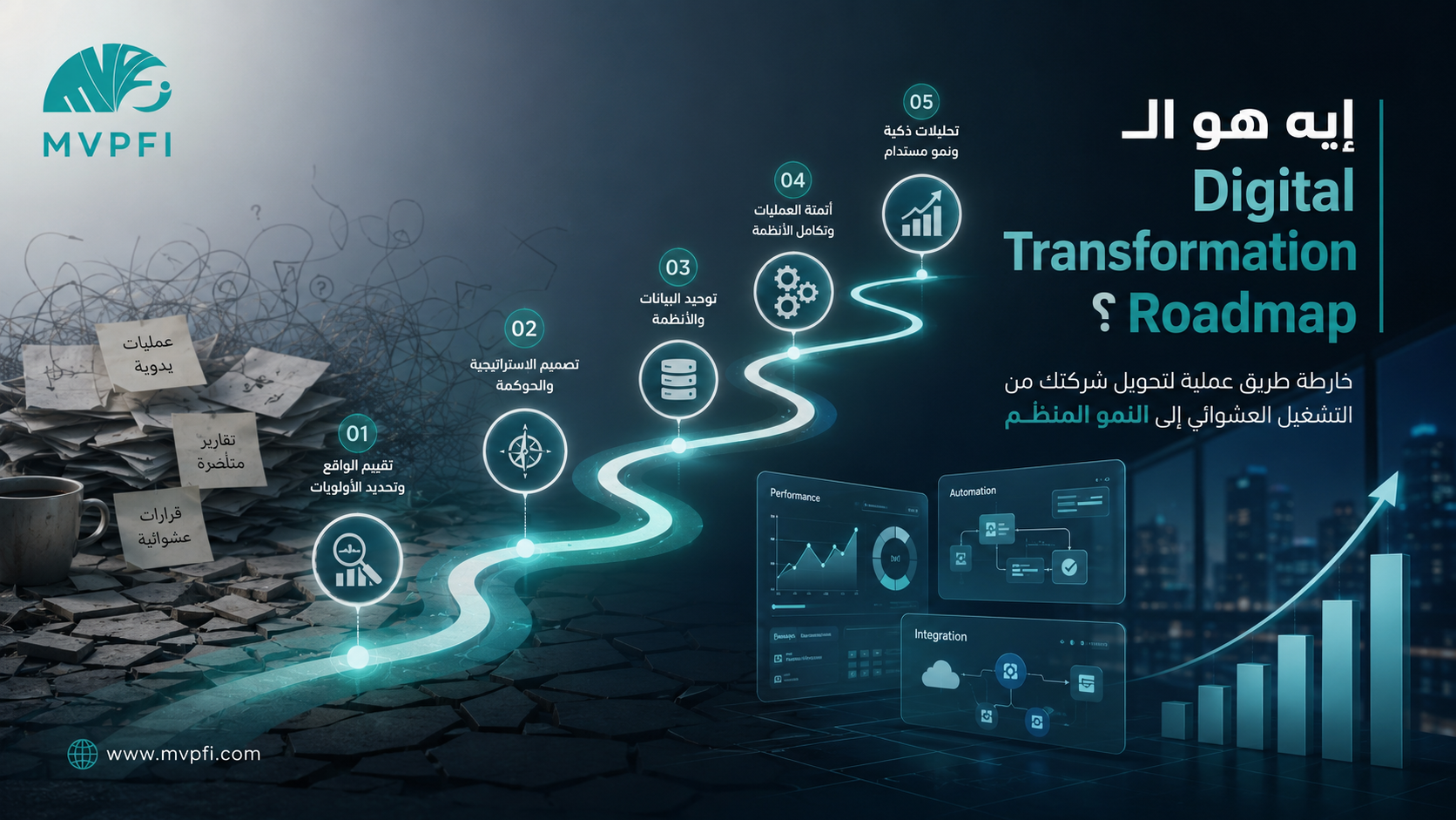 إيه هو الـ Digital Transformation Roadmap؟